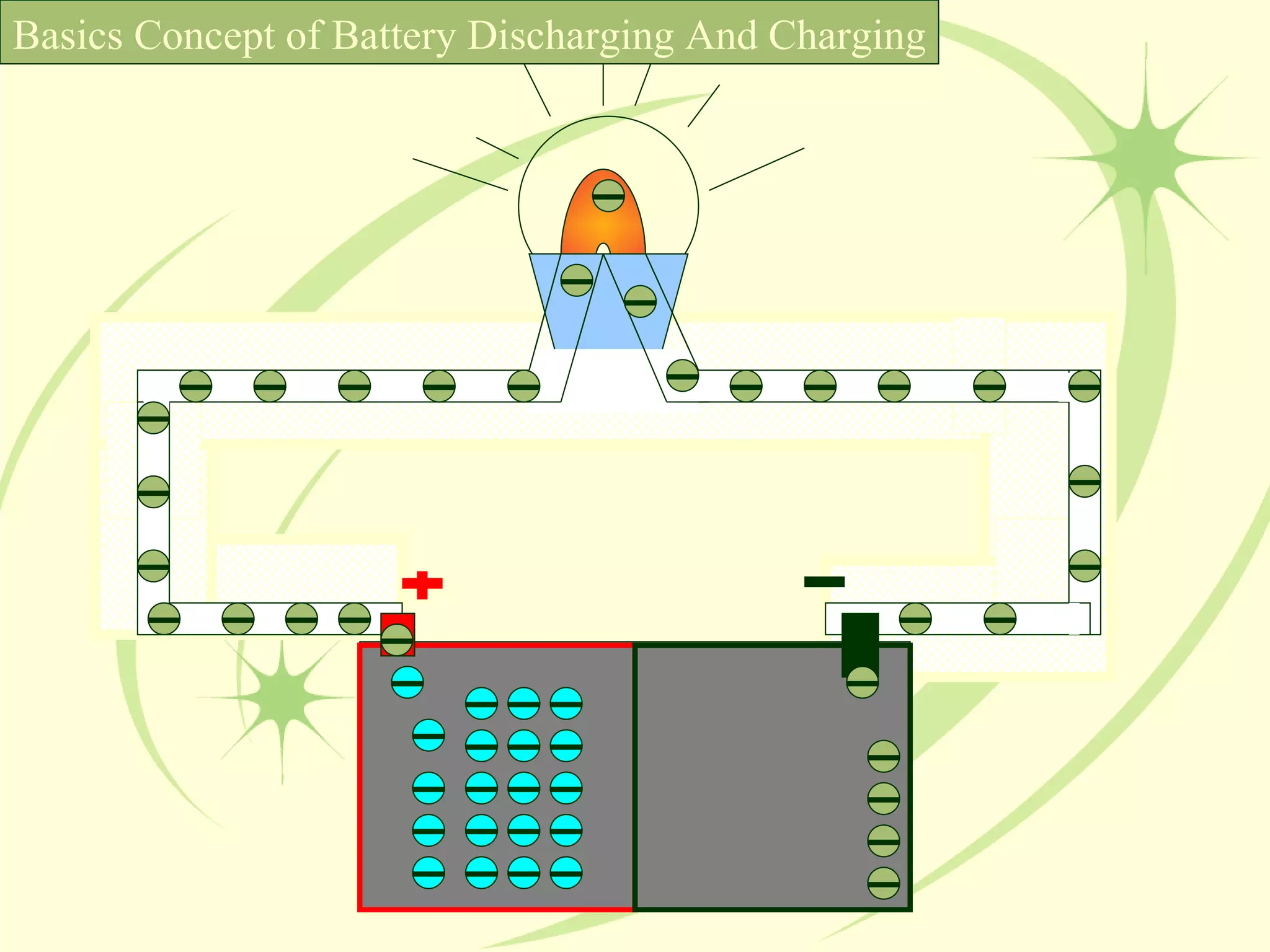 Basics Concept of Battery Discharging And Charging 