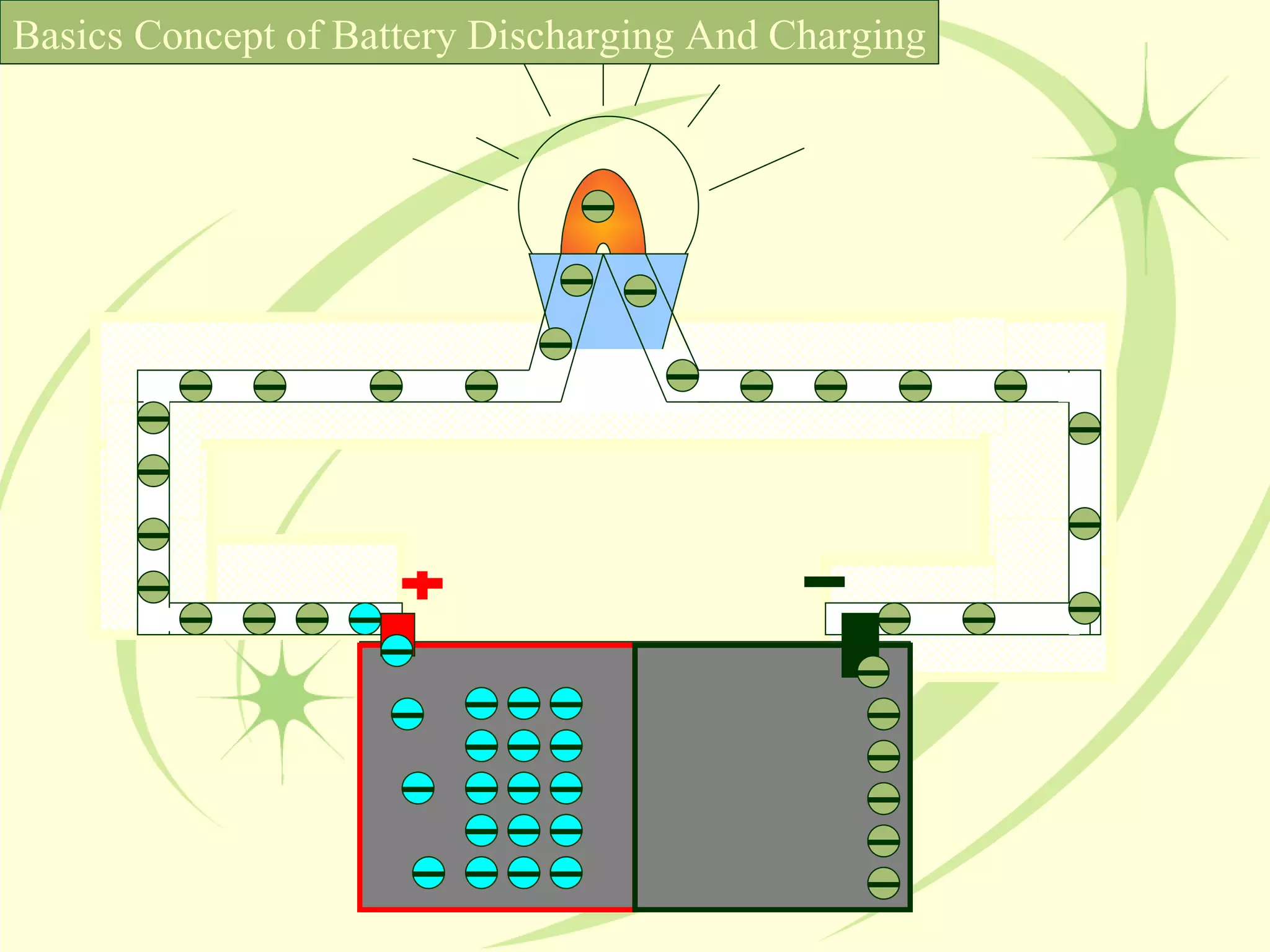Basics Concept of Battery Discharging And Charging 