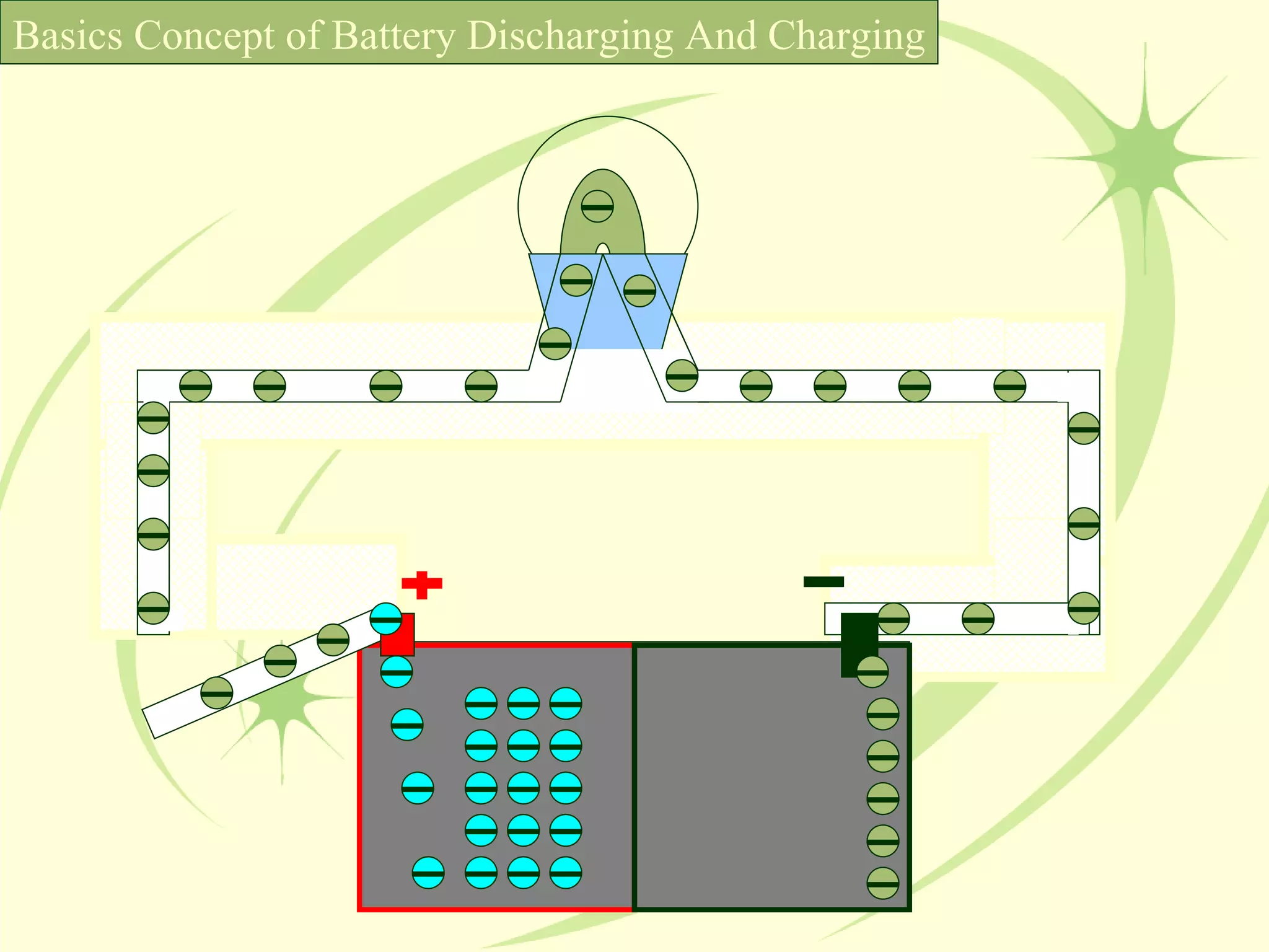 Basics Concept of Battery Discharging And Charging 