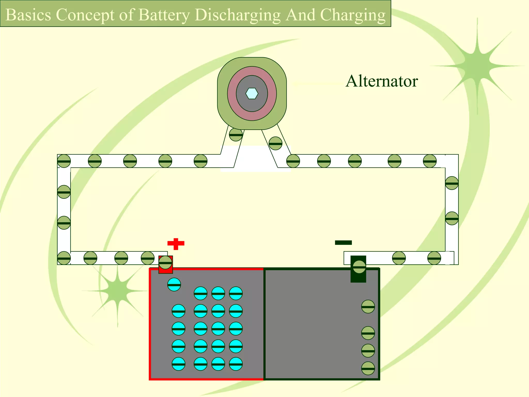 Basics Concept of Battery Discharging And Charging Alternator 