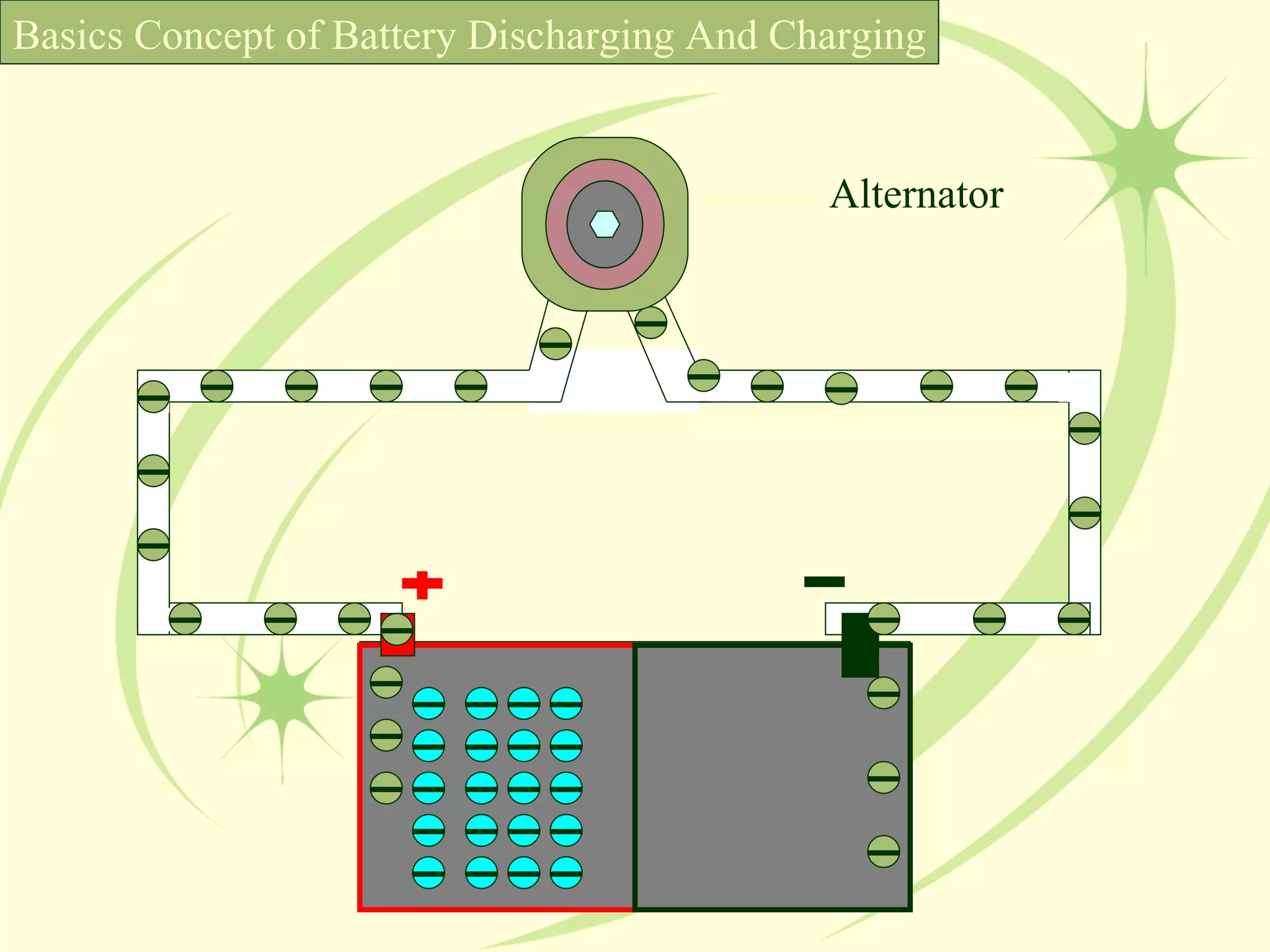 Basics Concept of Battery Discharging And Charging Alternator 