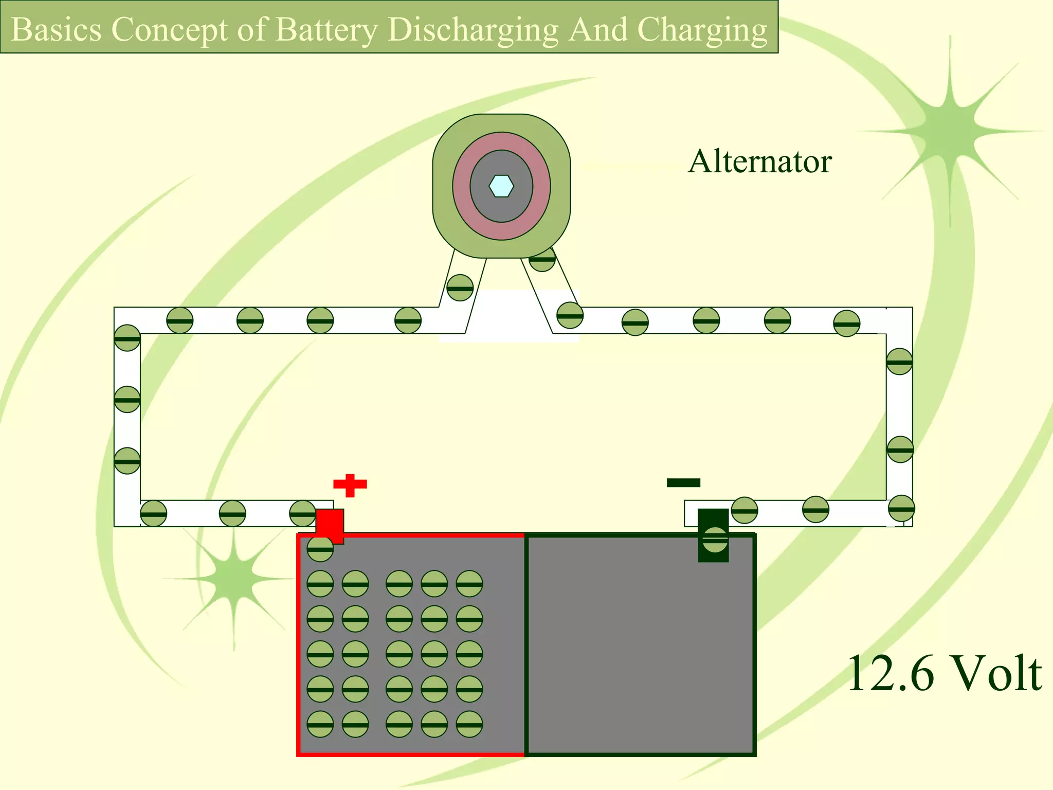 12.6 Volt Basics Concept of Battery Discharging And Charging Alternator 