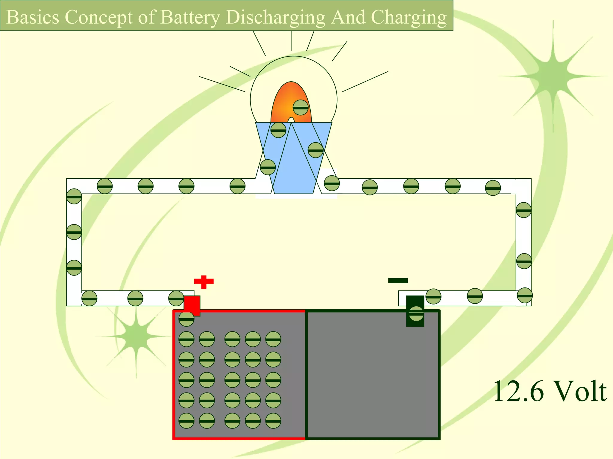 12.6 Volt Basics Concept of Battery Discharging And Charging 