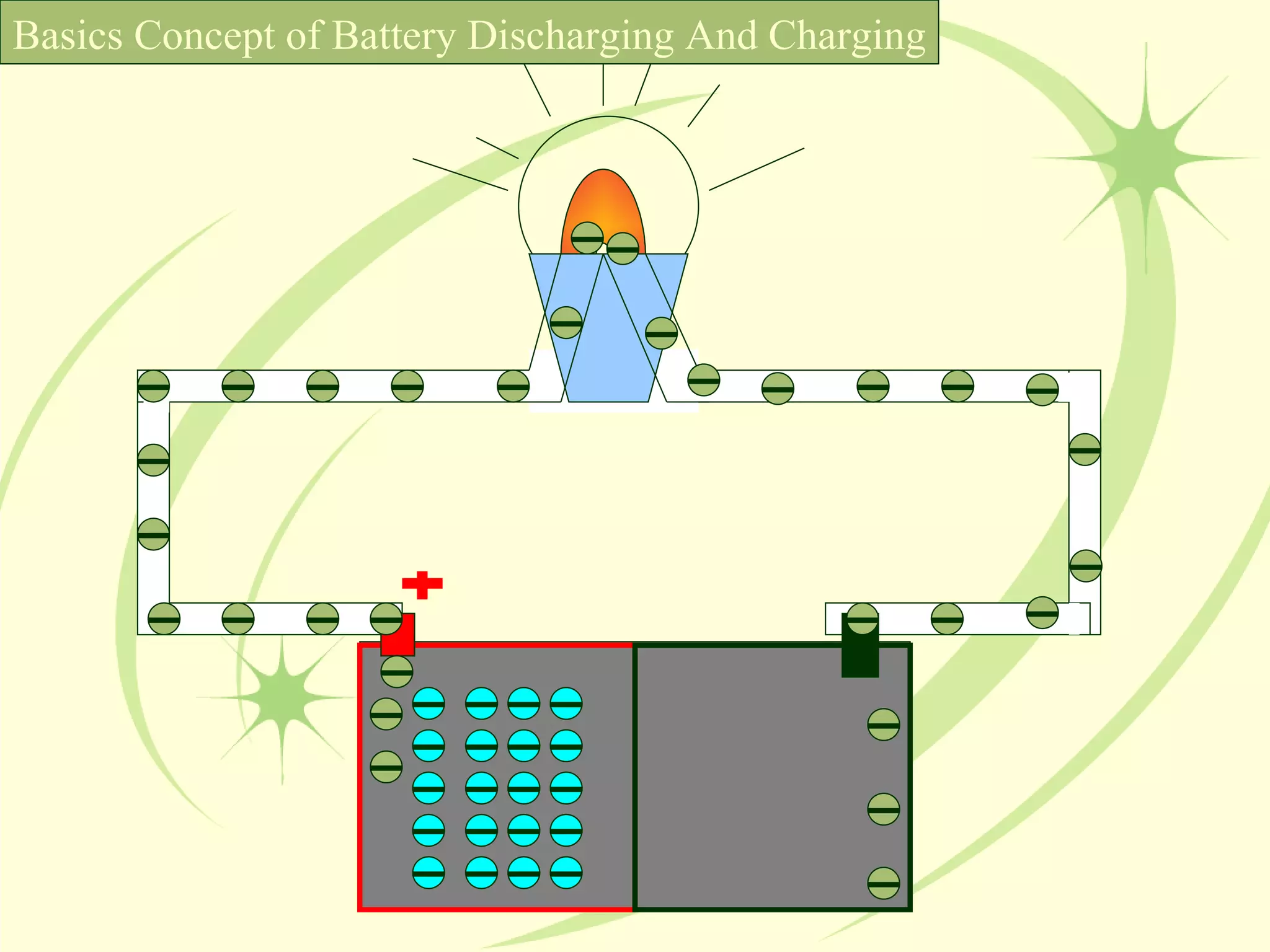 Basics Concept of Battery Discharging And Charging 
