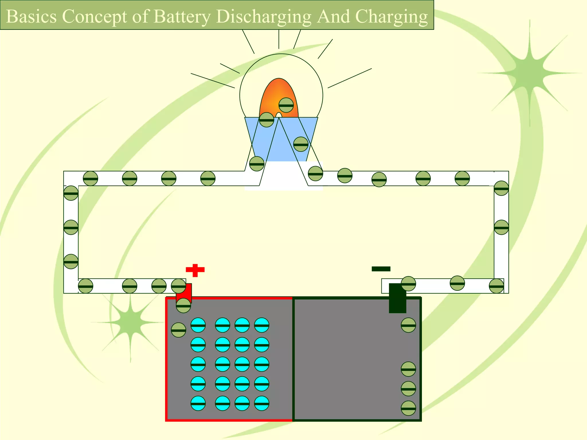 Basics Concept of Battery Discharging And Charging 