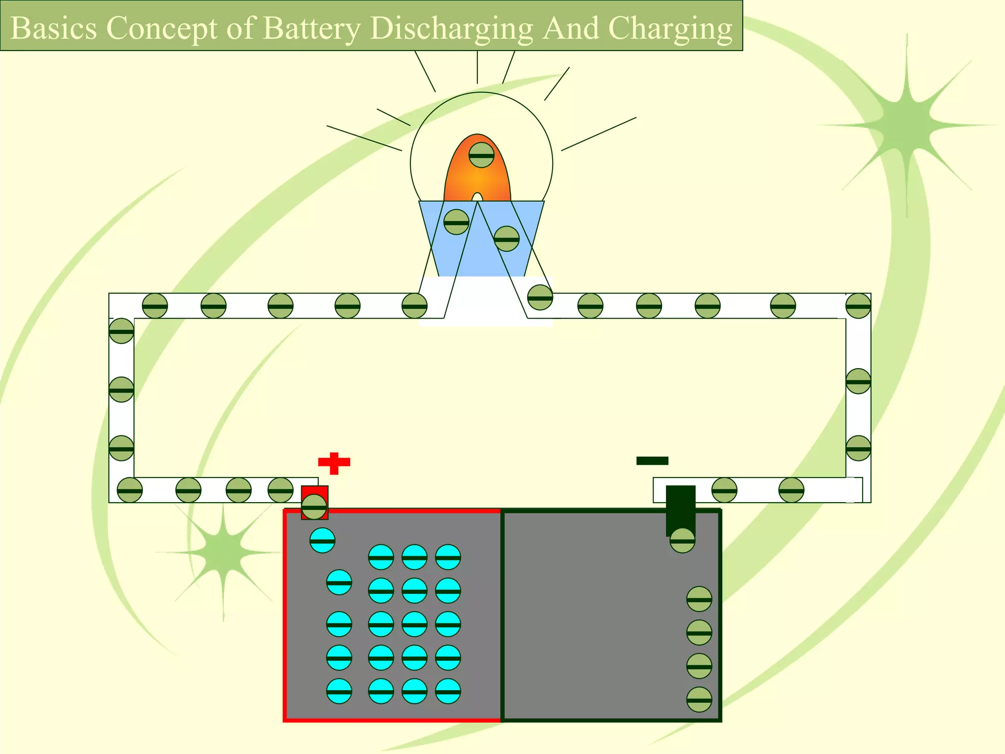 Basics Concept of Battery Discharging And Charging 