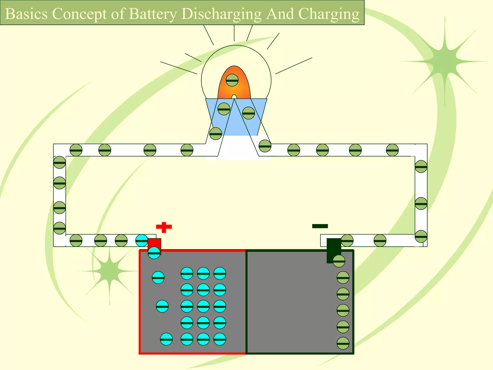 Basics Concept of Battery Discharging And Charging 