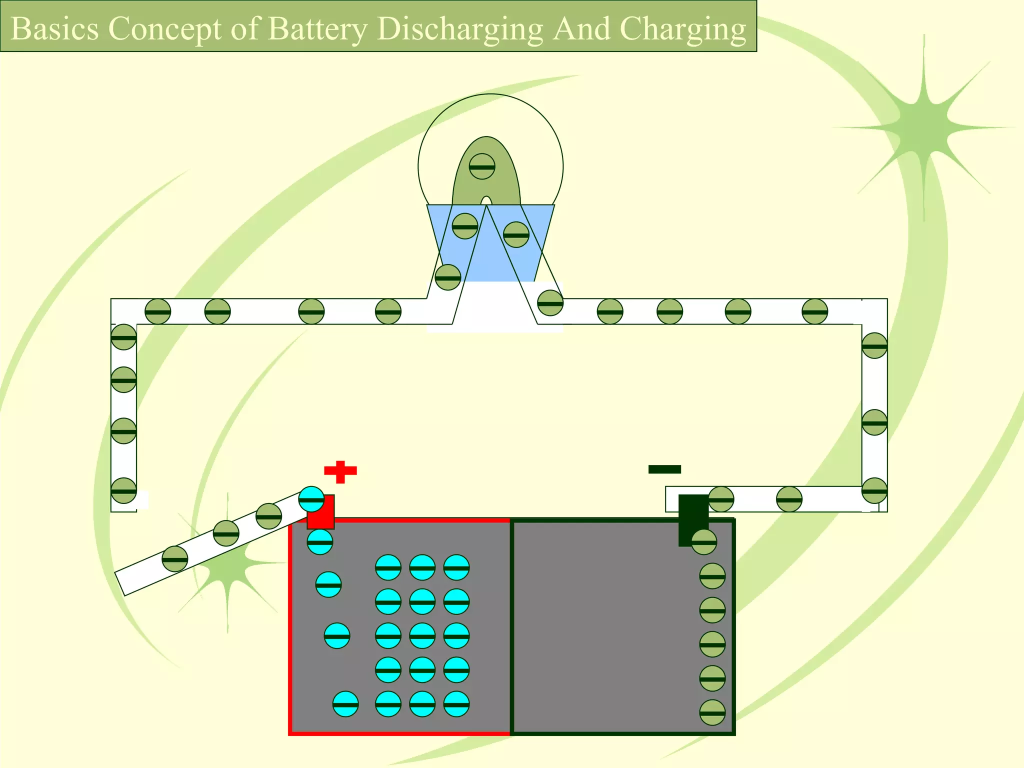 Basics Concept of Battery Discharging And Charging 