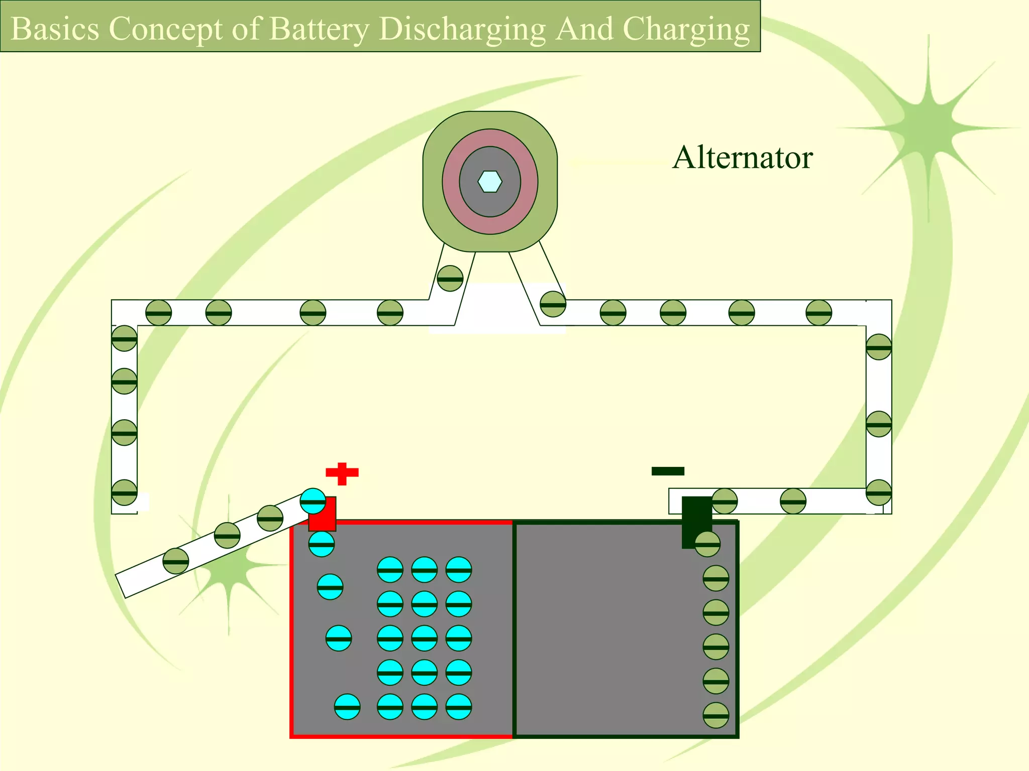 Basics Concept of Battery Discharging And Charging Alternator 