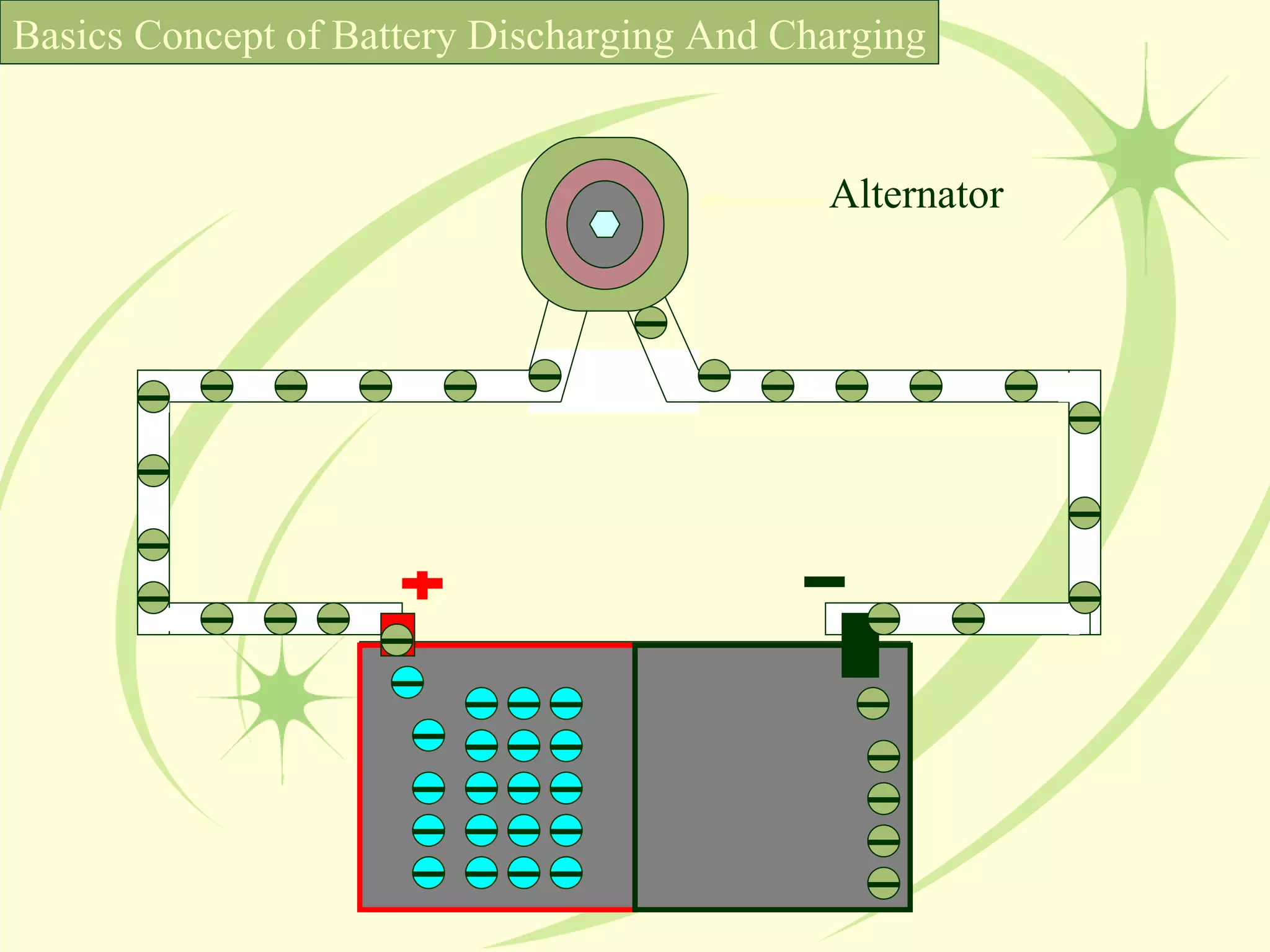 Basics Concept of Battery Discharging And Charging Alternator 