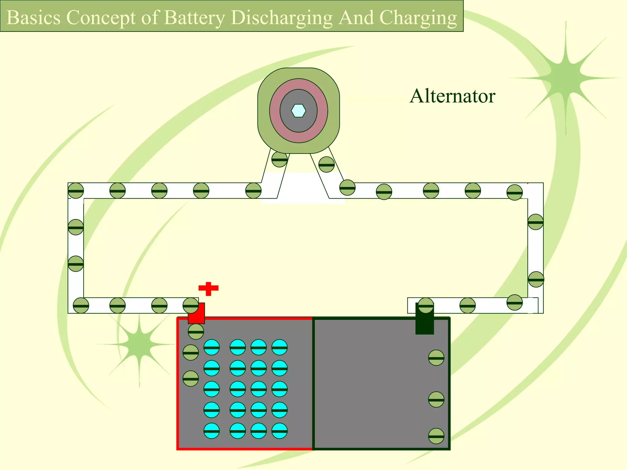 Basics Concept of Battery Discharging And Charging Alternator 