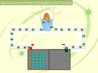 Basics Concept of Battery Discharging And Charging 