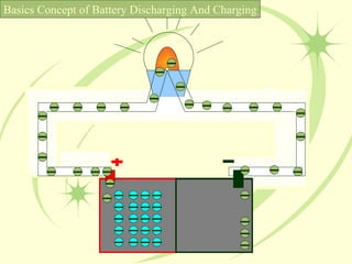 Basics Concept of Battery Discharging And Charging 