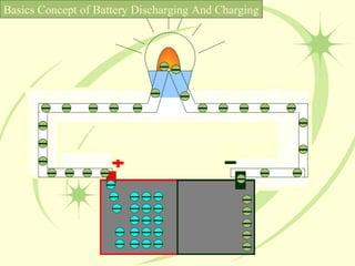 Basics Concept of Battery Discharging And Charging 