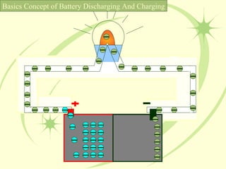 Basics Concept of Battery Discharging And Charging 