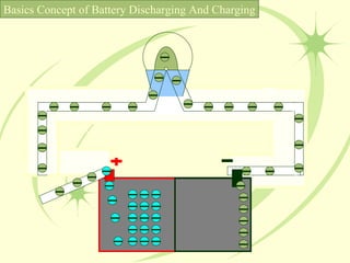 Basics Concept of Battery Discharging And Charging 