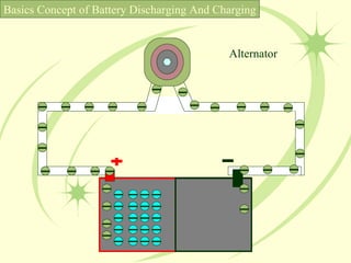 Basics Concept of Battery Discharging And Charging Alternator 