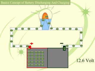 12.6 Volt Basics Concept of Battery Discharging And Charging 