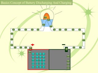 Basics Concept of Battery Discharging And Charging 