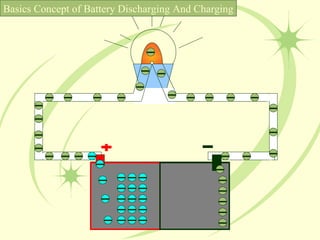Basics Concept of Battery Discharging And Charging 