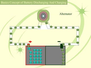 Basics Concept of Battery Discharging And Charging Alternator 
