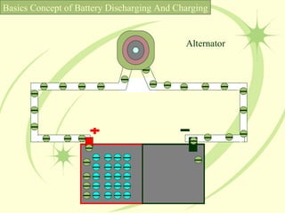 Basics Concept of Battery Discharging And Charging Alternator 