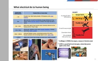 11
What electrical do to human being
 