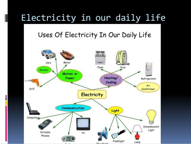 home electricity basics k grayengineeringeducation home electricity basics k grayengineeringeducation