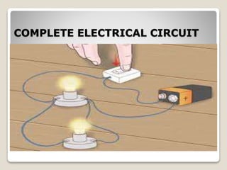 Basic electricity | PPTX