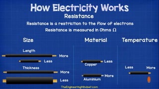 basic electricity.pptx