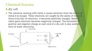 Chemical Reaction
 dry cell
 The chemical reacting with metal a causes electrons from the atoms of
metal A to escape. These electrons are caught by the atoms of metal B.
Since A has lost its electrons, it becomes positively charged. Metal B
which gains electrons becomes negatively charged. The formation of
positive and negative charge at each end of a dry cell is also another
form of static electricity.
 
