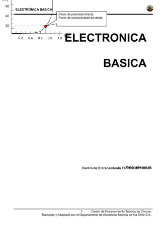 ELECTRÓNICA BASICA 
Diodo de polaridad directa 
Punto de conductividad del diodo 
ELECTRONICA 
BASICA 
Centro de Entrenamiento TécPnuibcloic daed oC hpoonr aenl 
1 Centro de Entrenamiento Técnico de Chonan 
Traducido y Adaptado por el Departamento de Asistencia Técnica de Kia Chile S.A. 
I [mA] 
60 
40 
20 
0.2 0.4 0.6 0.8 1.0 
Volt 
 