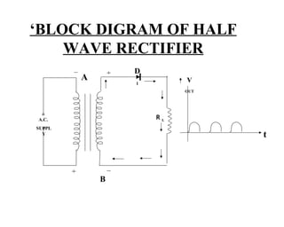 ‘BLOCK DIGRAM OF HALF
    WAVE RECTIFIER
                D
        A                V
                1
                         OUT




A.C.                RL
SUPPL
  Y                            t



            B
 