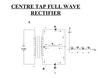 CENTRE TAP FULL WAVE
     RECTIFIER
          A
                   D
                           V
                       1
                           OUT




                  RL
   A.C.
              O                      D       D
                               D         D
  SUPPL
    Y                                            t
                                 1   2   1   2




              B    D
                       2
 