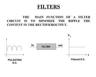 FILTERS
        THE   MAIN FUNCTION OF A FILTER
CIRCUIT IS TO MINIMIZE THE RIPPLE THE
CONTENT IN THE RECTIFIEROUTPUT.


                                 V1


            in    FILTER
                           out


                                                      t
PULSATING                             Filtered D.C.
   D.C.
 