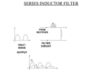 SERIES INDUCTOR FILTER



                             L

                 FROM
               RECTIFIER




                   FILTER
HALF-
                   CIRCUIT
WAVE
OUTPUT


         VL
              IL
 