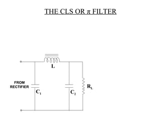 THE CLS OR π FILTER




                  L

  FROM
RECTIFIER                   RL
            C1         C2
 