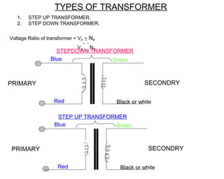 TYPES OF TRANSFORMER
   1.   STEP UP TRANSFORMER.
   2.   STEP DOWN TRANSFORMER.

Voltage Ratio of transformer = VP = NP

                          S   V
                              S    N
                    STEPDOWN TRANSFORMER
                  Blue             Green



PRIMARY                                             SECONDRY

                   Red                   Black or white

                    STEP UP TRANSFORMER
                   Blue             Green



PRIMARY                                              SECONDRY

                     Red                  Black or white
 