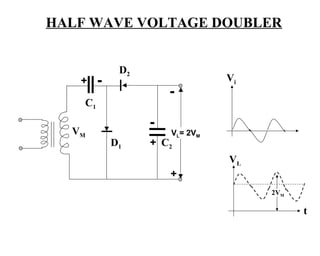 HALF WAVE VOLTAGE DOUBLER


              D2
   +     -                       Vi
                       -
    C1
                   -
  VM                   VL= 2VM
             D1    + C2
                                 VL
                       +
                                      2VM

                                            t
 
