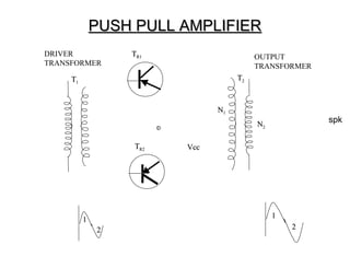 PUSH PULL AMPLIFIER
DRIVER            TR1                    OUTPUT
TRANSFORMER                              TRANSFORMER
     T1                             T2



                               N1
                                         N2
                                                       spk

                   TR2   Vcc




                                              1
          1
              2                                   2
 