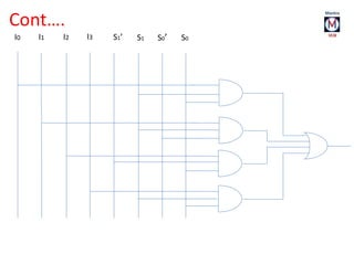 I0 I1 S1’ S1I3I2 S0’ S0
Cont….
 