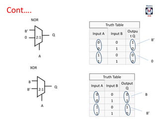Truth Table
Input A Input B
Outpu
t Q
0 0 1
0 1 0
1 0 0
1 1 0
Truth Table
Input A Input B
Output
Q
0 0 0
0 1 1
1 0 1
1 1 0
B’
0
B
B’
Q
Q
A
A
B’
0
B
B’
NOR
XOR
2:1
2:1
Cont….
 