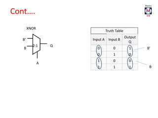 Truth Table
Input A Input B
Output
Q
0 0 1
0 1 0
1 0 0
1 1 1
B’
B
B’
B
A
Q
XNOR
2:1
Cont….
 