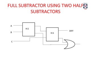 FULL SUBTRACTOR USING TWO HALF
SUBTRACTORS
H.S
H.S
A
B
C
DIFF
 