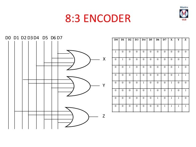 Basic Electronics