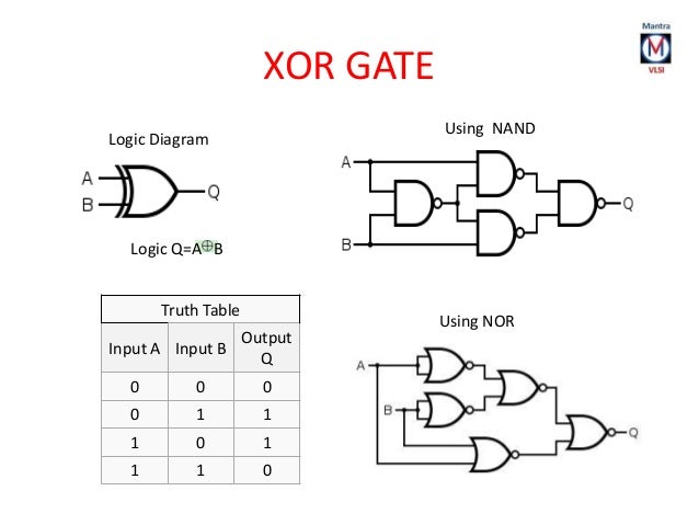 Как работает xor. Xor схема на логических элементах. xor 3 переменных. xor таблица. xor исключающее или.