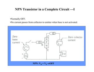 NPN Transistor in a Complete Circuit —I 
•Normally OFF. 
•No current passes from collector to emitter when base is not activated. 
NPN: VB = VEOFF 
 