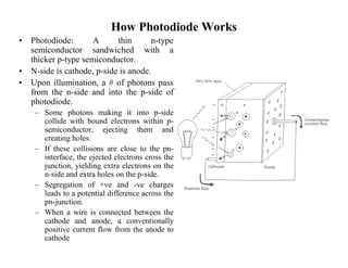 How Photodiode Works 
• Photodiode: A thin n-type 
semiconductor sandwiched with a 
thicker p-type semiconductor. 
• N-side is cathode, p-side is anode. 
• Upon illumination, a # of photons pass 
from the n-side and into the p-side of 
photodiode. 
– Some photons making it into p-side 
collide with bound electrons within p-semiconductor, 
ejecting them and 
creating holes. 
– If these collisions are close to the pn-interface, 
the ejected electrons cross the 
junction, yielding extra electrons on the 
n-side and extra holes on the p-side. 
– Segregation of +ve and -ve charges 
leads to a potential difference across the 
pn-junction. 
– When a wire is connected between the 
cathode and anode, a conventionally 
positive current flow from the anode to 
cathode 
 