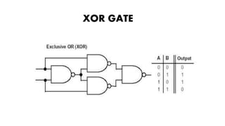 XOR GATE
 