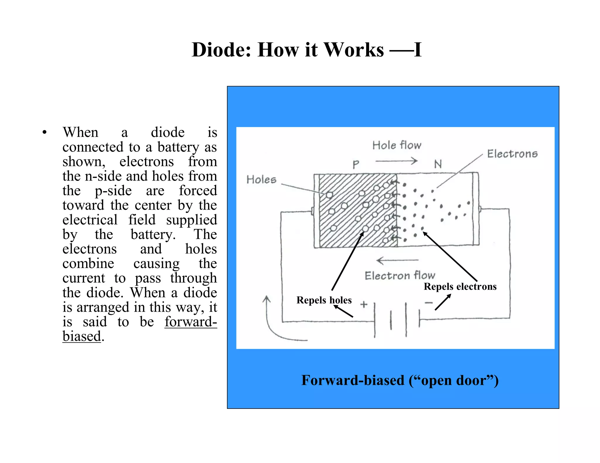 Diode: How it Works —I
• When a diode is
connected to a battery as
shown, electrons from
the n-side and holes from
the p-side are forced
toward the center by the
electrical field supplied
by the battery. The
electrons and holes
combine causing the
current to pass through
the diode. When a diode
is arranged in this way, it
is said to be forward-
biased.
Forward-biased (“open door”)
Repels holes
Repels electrons
 